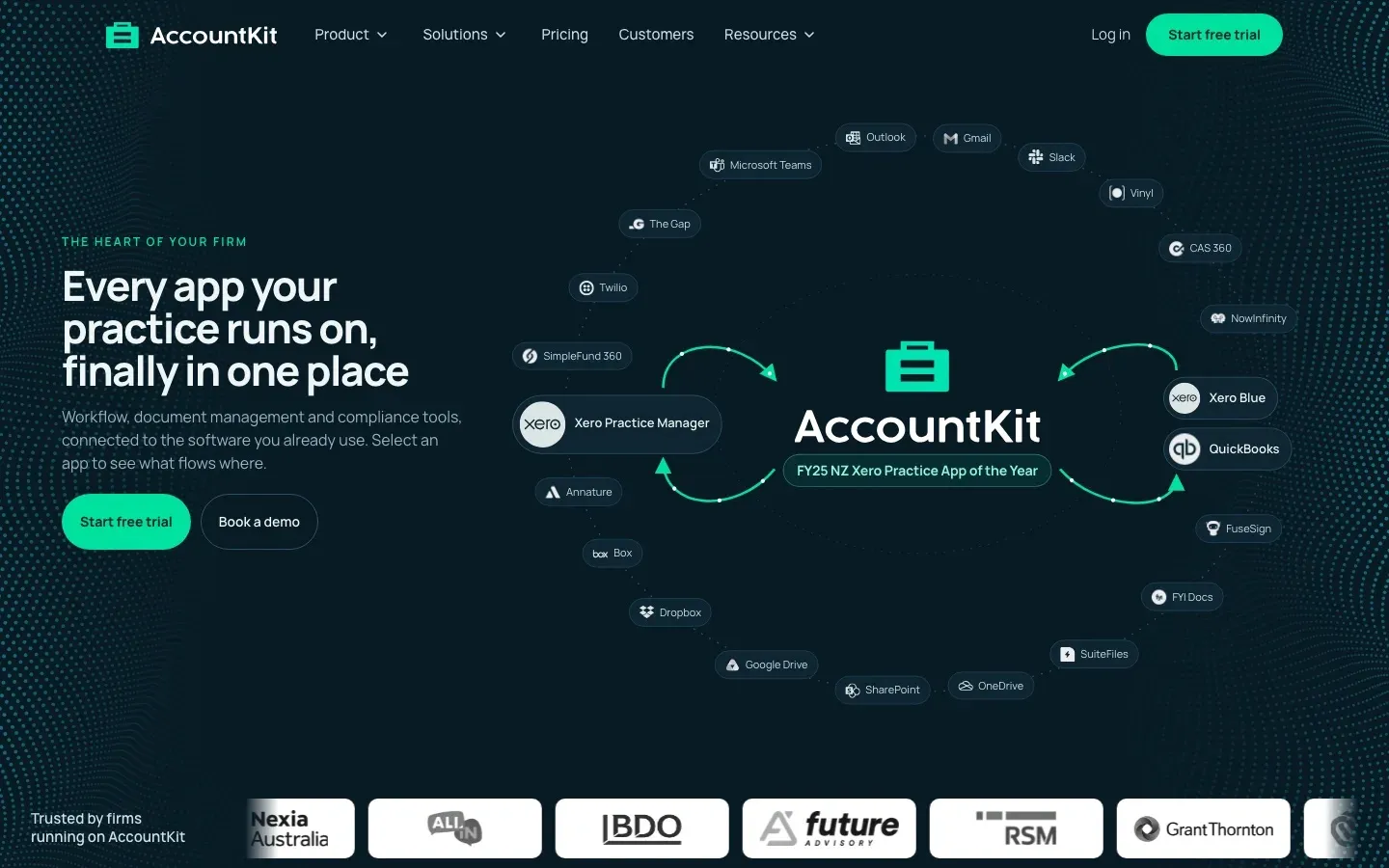 The AccountKit homepage.