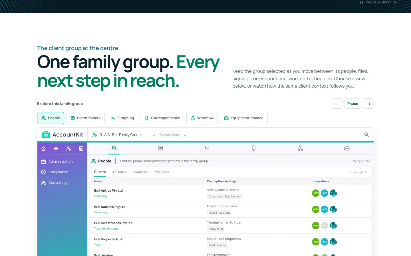 The second screen of the new homepage: the heading One family group, every next step in reach, above an interactive product view with People, Client folders, E-signing, Correspondence, Workflow and Equipment finance tabs.