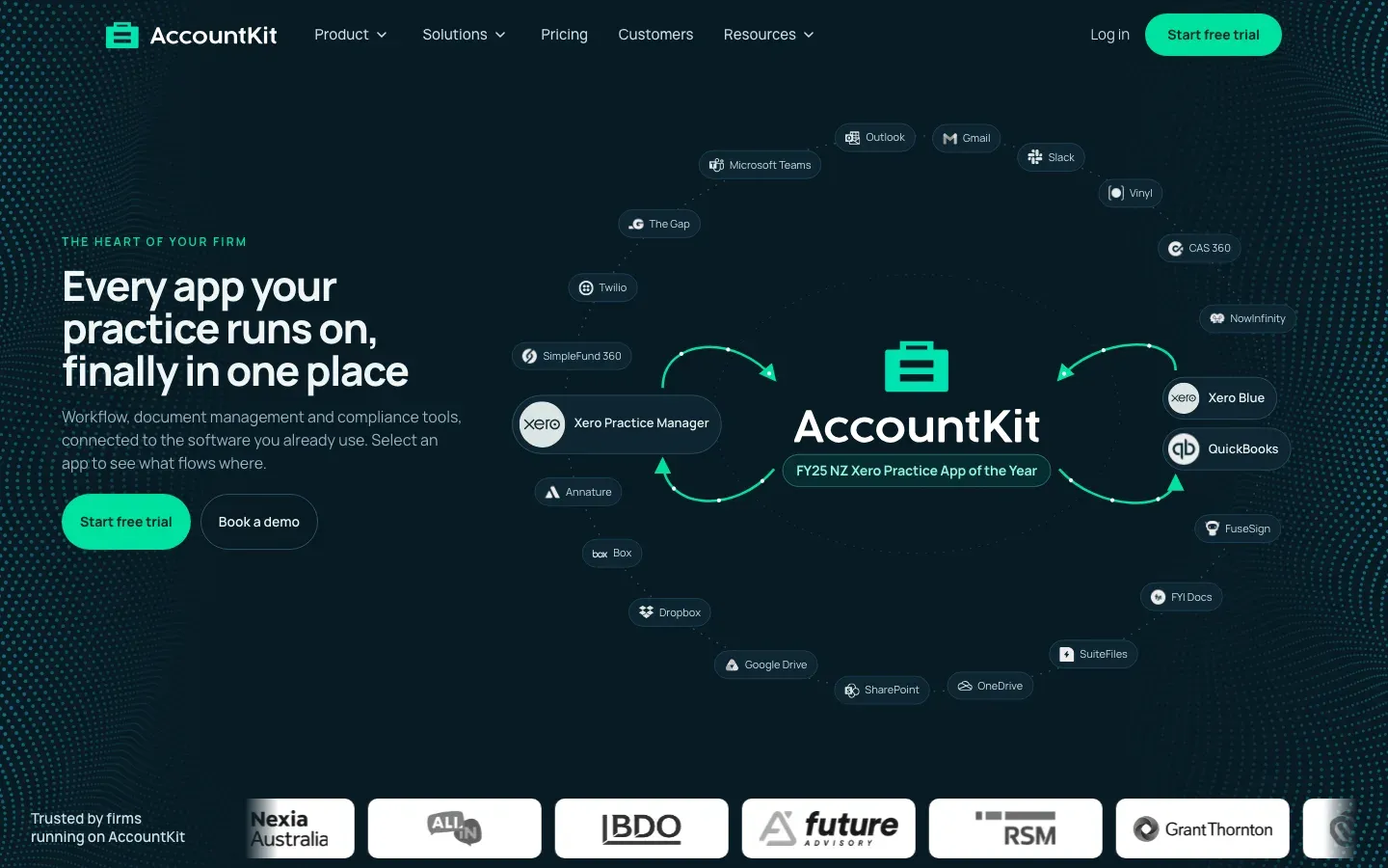 The new AccountKit homepage: a ring of connected apps with AccountKit in the middle, and customer logos along the bottom.