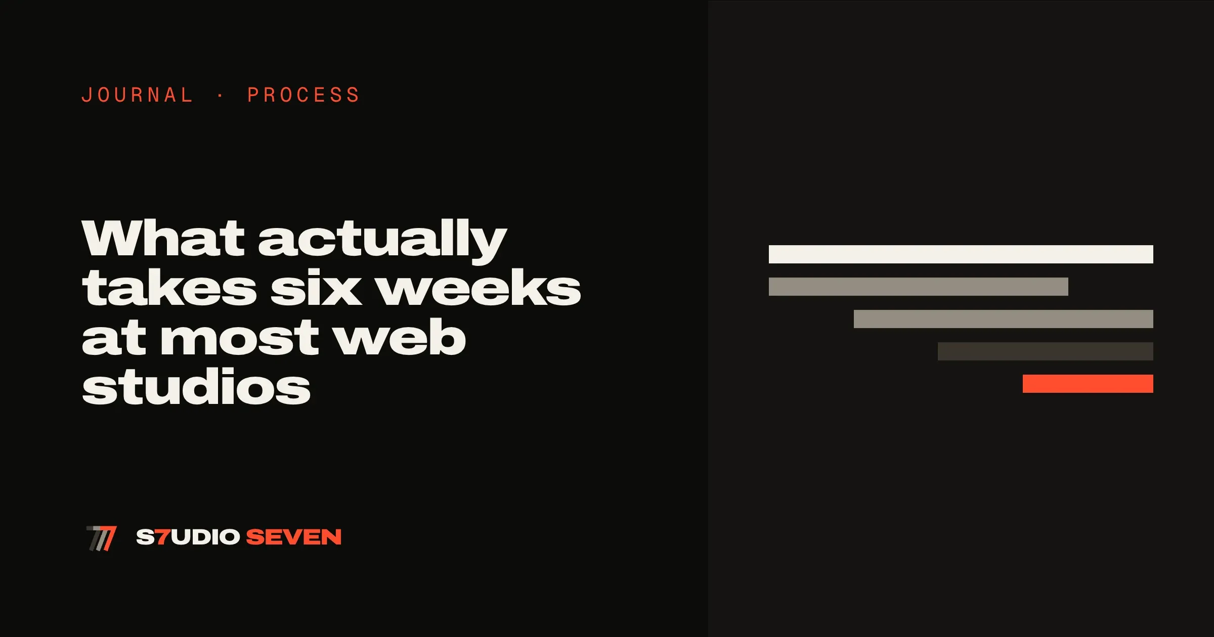 Share card for an article, with the headline on the left and stepped bars as cover art on the right.