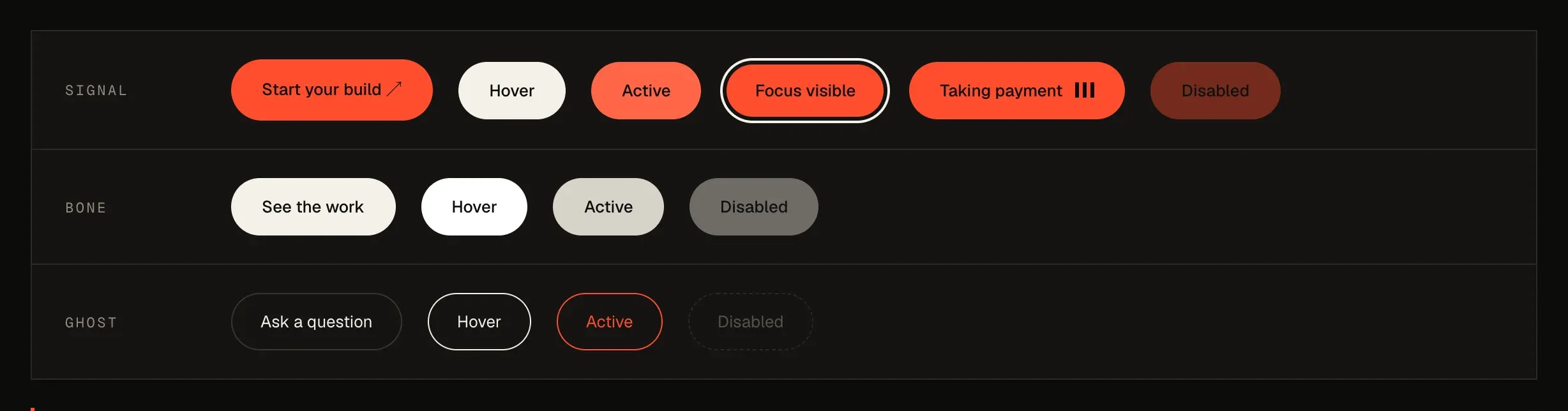 Three button styles, signal, bone and ghost, each shown at rest, hovered, pressed, focused, sending and disabled.